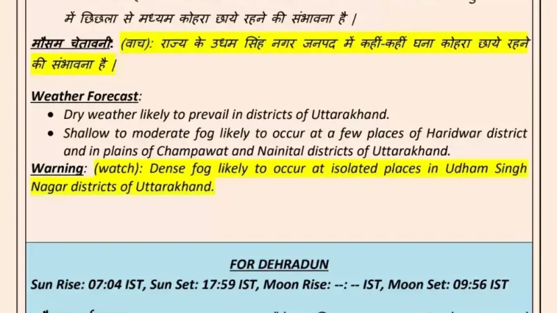 अगले 48 घंटे नहीं बदलेगा मौसम: मौसम विभाग ने 9 फरवरी से फिर करवट लेने के दिए संकेत।